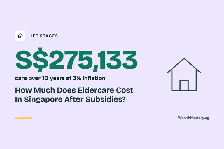 Card showing S$275,133: How Much Does Eldercare Cost In Singapore After Subsidies?
