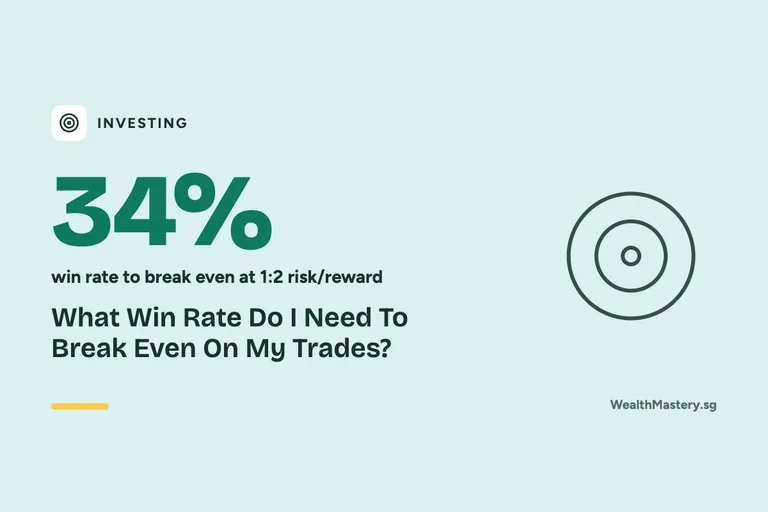 Card showing 34%: What Win Rate Do I Need To Break Even On My Trades?